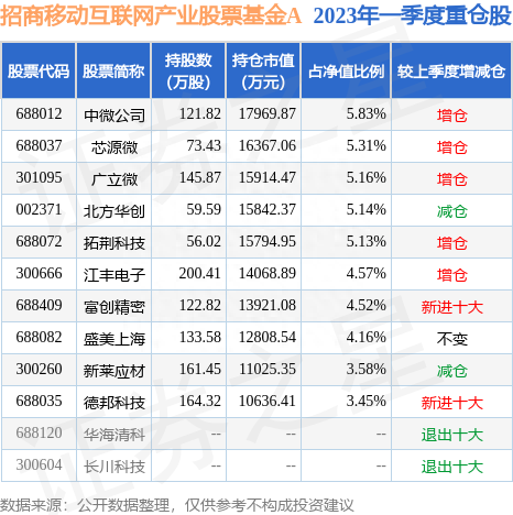 7月17日广立微跌6.44%，招商移动互联网产业股票基金A基金重仓该股