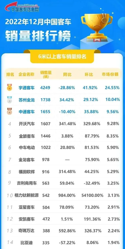 董明珠11150万股被质押，祸起银隆汽车收购格力钛对标比亚迪