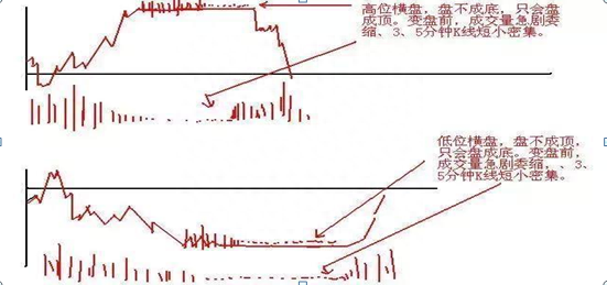 我的投资血泪史，如果有10万本金，炒股不必太勤劳，只需牢记“七七口诀”，月月稳赚50个点