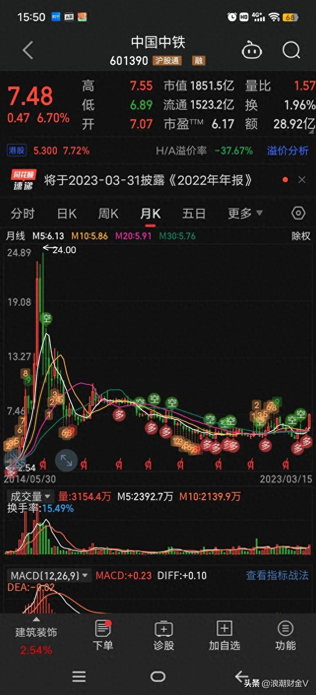 北方国际惊现13阳，什么情况