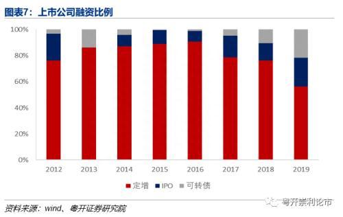 康崇利：一文读懂可转债