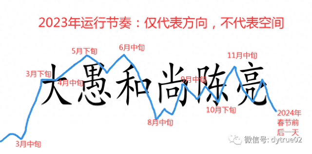 突破后需要回踩确认（附4年、年、月收益率曲线）