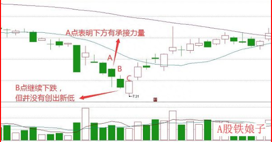 A股“捡钱”时代已到来：手中有5万闲钱，建议试试“筹码集中度达到12%”选股法，从贫穷到富有