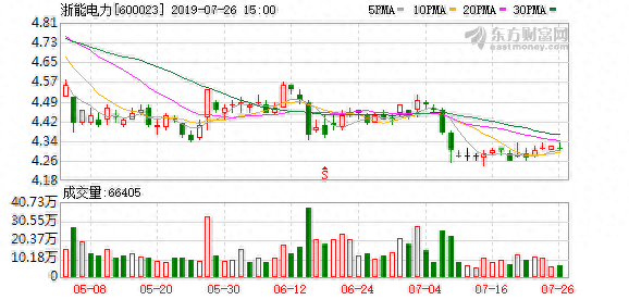 浙能电力盘中最低价3.89元，创一年新低