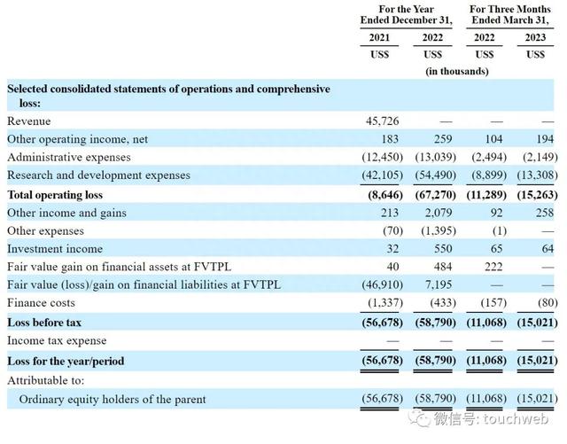 阿诺医药冲刺纳斯达克：年亏损5879万美元 曾酝酿在香港IPO