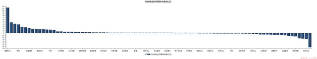 “买爆”洽洽食品，外资看好复苏重仓A股消费板块