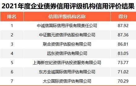 重磅榜单发布！这25家券商A类