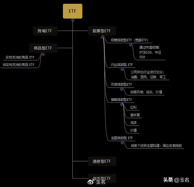 股票能不能买买什么股买什么没风险等三个关键问题的解答