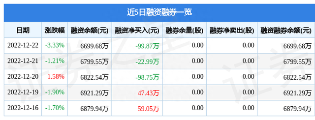 长城电工（600192）12月22日主力资金净卖出924.37万元