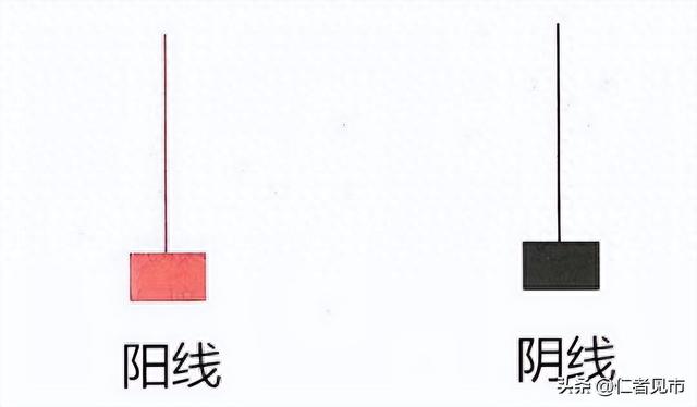 炒股简单上手“擒牛法”，只需三个图形，小白也能轻松选出强势股