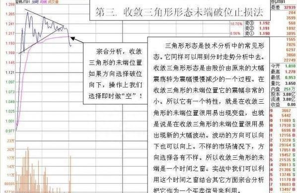 T+0战法，其实就这么几招，简单又有杀伤力，掌握后股市里横行！