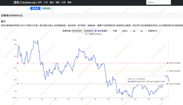 五粮液投资价值分析：现金流表现靓丽，品牌力持续推升毛利水平