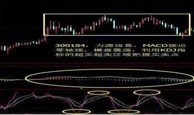 大道至简：300%赚钱的方法，“MACD+KDJ”双指标共振重仓介入，出手就是大牛股