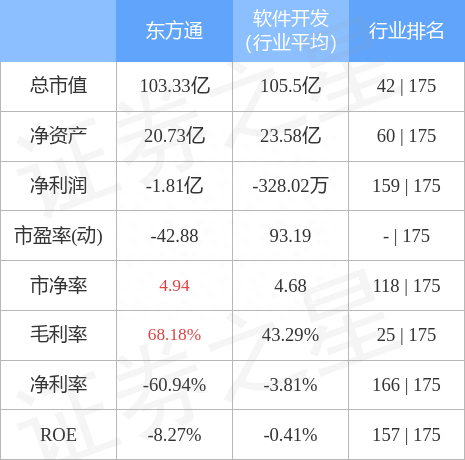 东方通（300379）1月3日主力资金净买入2022.67万元