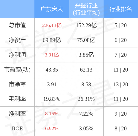 异动快报：广东宏大（002683）1月6日10点44分触及涨停板