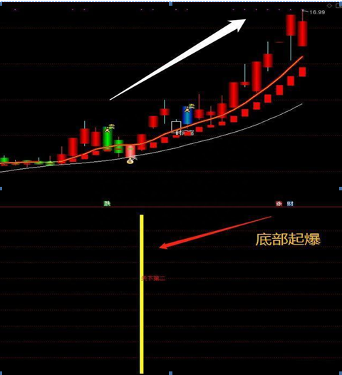 A股“捡钱”时代已到来：手中有5万闲钱，建议试试“筹码集中度达到12%”选股法，从贫穷到富有