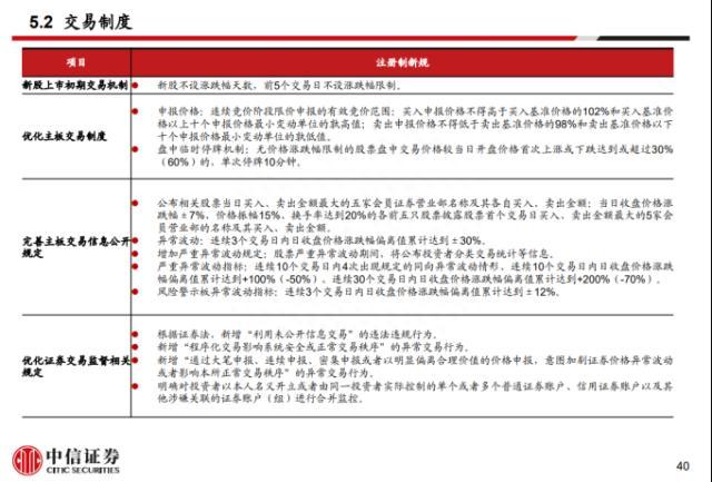 2.13亿股民！股票交易规则这五大变化须知，新规今天实施还有多个认识误区要避开