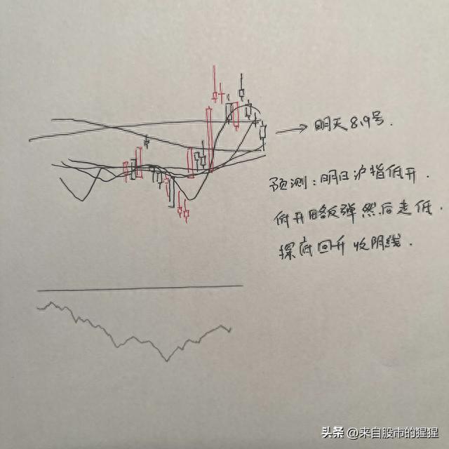 明天A股怎么走我做了一个大胆的预判，具体请看我的手绘预测图