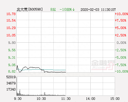 快讯：北大荒跌停 报于8.82元