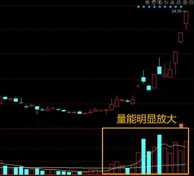 一个公式，从5000只股票中选出涨停股，学会可以一直用！