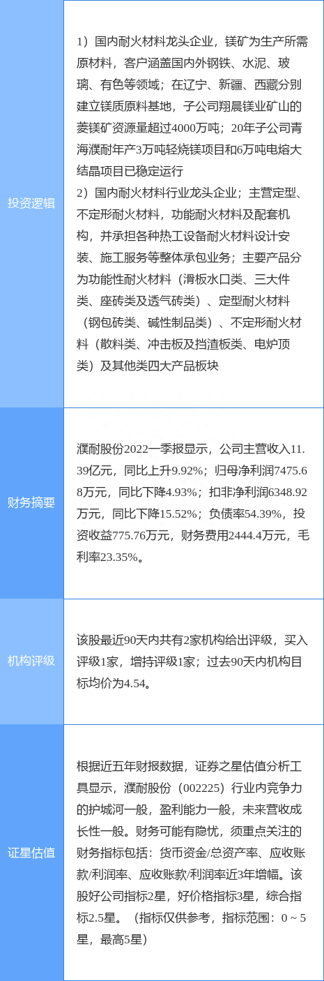 7月11日濮耐股份涨停分析：耐火材料，有色 · 镁，有色金属概念热股