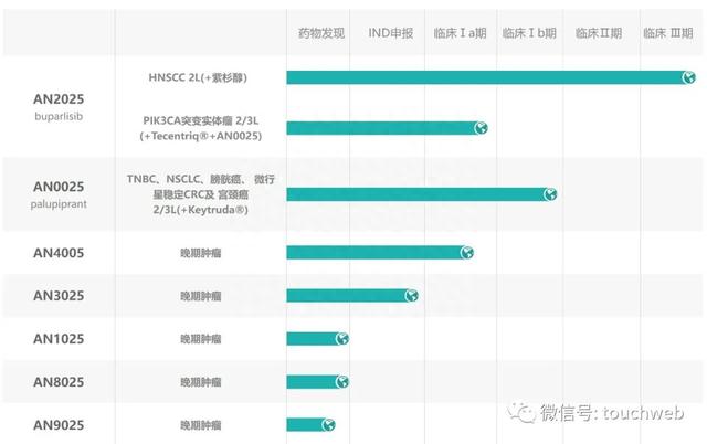 阿诺医药冲刺纳斯达克：年亏损5879万美元 曾酝酿在香港IPO