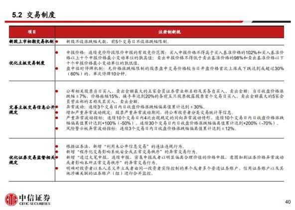 2.13亿股民！股票交易规则这五大变化须知，新规今天实施还有多个认识误区要避开