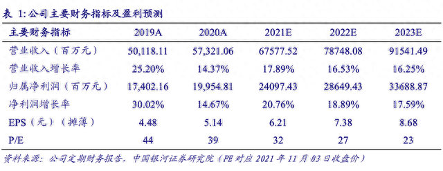 五粮液投资价值分析：现金流表现靓丽，品牌力持续推升毛利水平