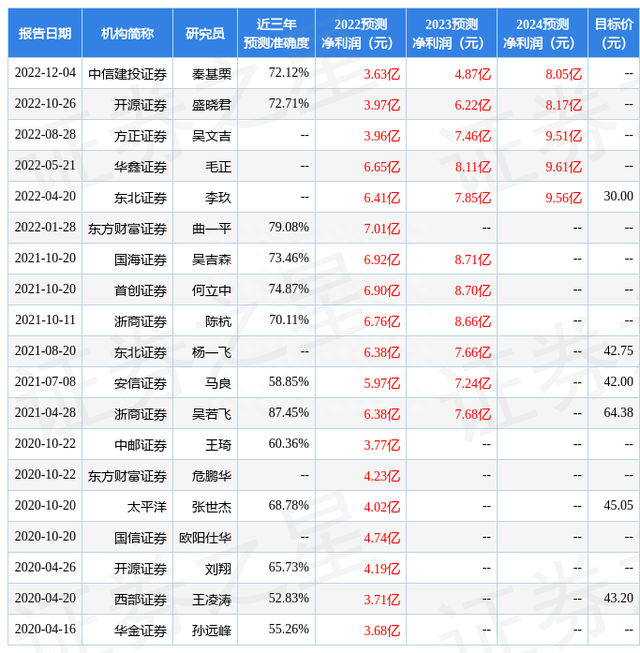 国金证券：给予捷捷微电买入评级，目标价位31.0元