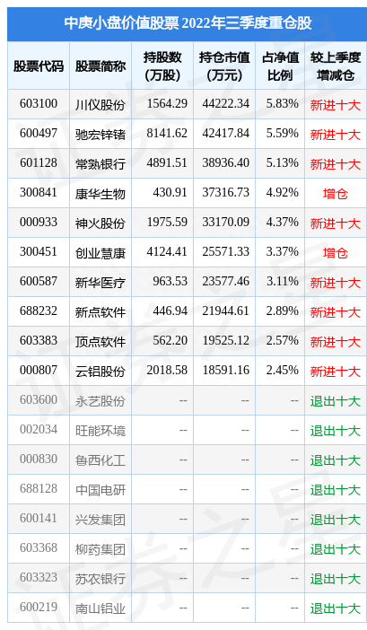 11月7日川仪股份跌9.70%，中庚小盘价值股票基金重仓该股