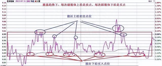 真正的操盘手有多厉害用最稳健的方式赚钱，从亏损80%到千万！