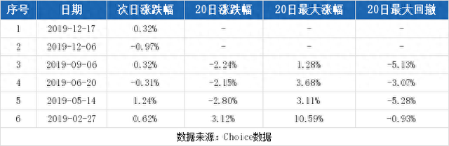 （12-31）京能电力连续三日收于年线之上，前次最大涨幅0.64%