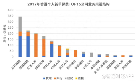 保诚的新烦恼：“货少惜售”远超茅台，可无奈香港业务增速放缓