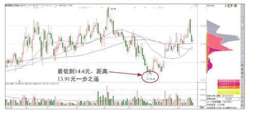 A股“捡钱”时代已到来：手中有5万闲钱，建议试试“筹码集中度达到12%”选股法，从贫穷到富有