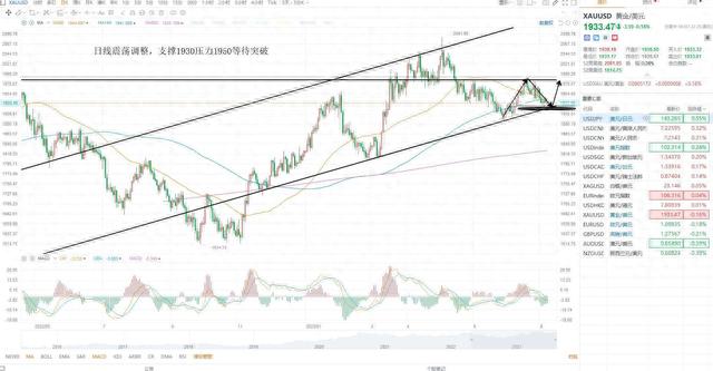 KCM Trade 股票黄金原油外汇行情分析 2023年8月8日