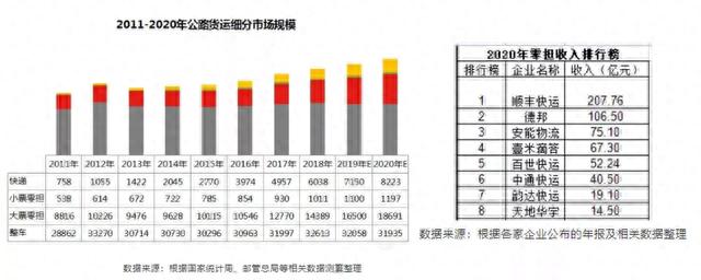 安能股价跌破5港币，快运网络不值钱