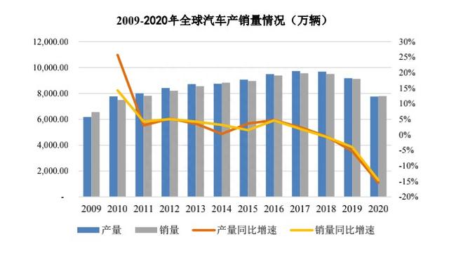 翔楼新材(301160.SZ)：汽车轻量化风口，精冲特殊钢或迎“第二春”