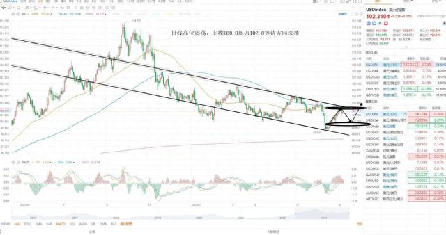 KCM Trade 股票黄金原油外汇行情分析 2023年8月8日