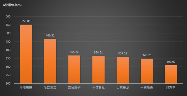 AH溢价率整体收窄 青岛银行A股折价2.41%