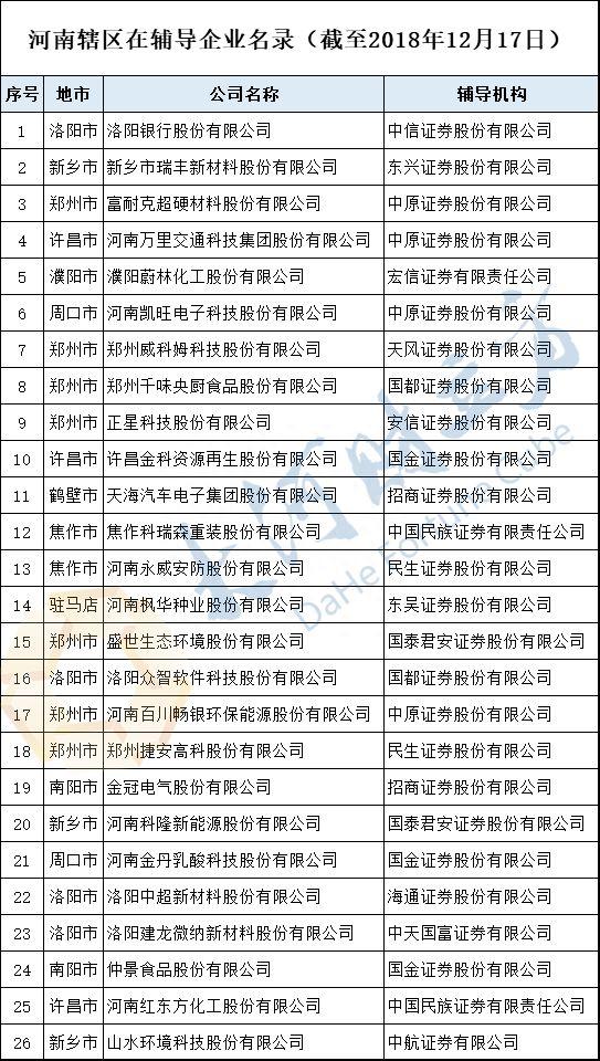 河南名企花花牛正式冲击A股IPO