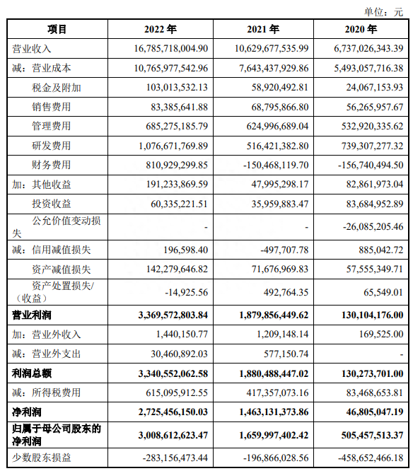 1过1！科创板史上第三大IPO过会