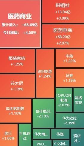 A股收评：沪指探底回升跌0.07% 券商等大金融股午后走强