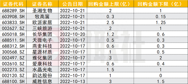 再迎回购潮！A股底部已显现回顾历次《回购规则》修订时股市发生了什么