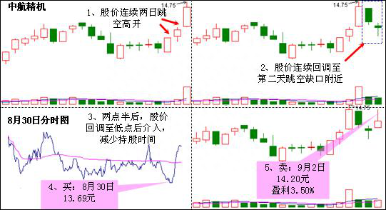 龙吸水战法，掌握后，让你炒股快速变土豪！