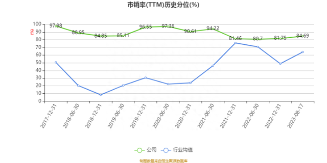 川投能源：2023年上半年净利润20.98亿元 同比增长34.48%