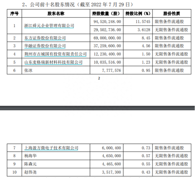 6.7万股东迎曙光！这只“芯片股”，周一恢复上市，首日不设涨跌幅！公司提示风险：芯片研发收入占比较小