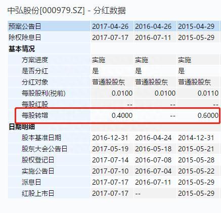 买1手仅要36元！A股史上最低股价诞生