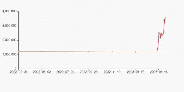 国机汽车股东户数下降8.42%，户均持股33.97万元