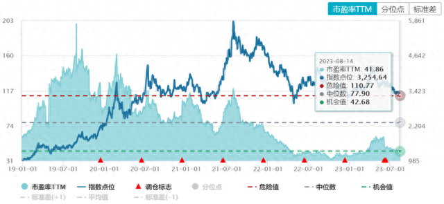 信创订单加速落地