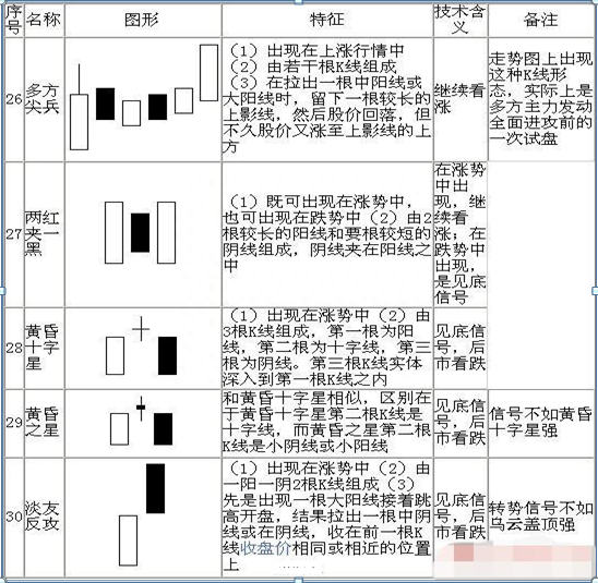 5分钟让你彻底读懂70种K线组合，堪称有史最全！简单明了，掌握，上涨下跌一目了然